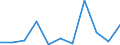 Unit of measure: Rate / Sex: Males / Age class: Total / International Statistical Classification of Diseases and Related Health Problems (ICD-10 2010): Mental and behavioural disorders due to use of alcohol / Geopolitical entity (reporting): Malta