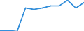 Unit of measure: Rate / Sex: Males / Age class: Total / International Statistical Classification of Diseases and Related Health Problems (ICD-10 2010): Mental and behavioural disorders due to use of alcohol / Geopolitical entity (reporting): Netherlands