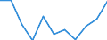 Unit of measure: Rate / Sex: Males / Age class: Total / International Statistical Classification of Diseases and Related Health Problems (ICD-10 2010): Mental and behavioural disorders due to use of alcohol / Geopolitical entity (reporting): Portugal