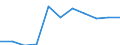 Unit of measure: Rate / Sex: Males / Age class: Total / International Statistical Classification of Diseases and Related Health Problems (ICD-10 2010): Mental and behavioural disorders due to use of alcohol / Geopolitical entity (reporting): Romania