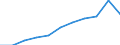 Unit of measure: Rate / Sex: Males / Age class: Total / International Statistical Classification of Diseases and Related Health Problems (ICD-10 2010): Mental and behavioural disorders due to use of alcohol / Geopolitical entity (reporting): Slovenia