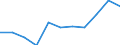 Unit of measure: Rate / Sex: Males / Age class: Total / International Statistical Classification of Diseases and Related Health Problems (ICD-10 2010): Mental and behavioural disorders due to use of alcohol / Geopolitical entity (reporting): Slovakia