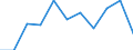 Unit of measure: Rate / Sex: Males / Age class: Total / International Statistical Classification of Diseases and Related Health Problems (ICD-10 2010): Mental and behavioural disorders due to use of alcohol / Geopolitical entity (reporting): Finland