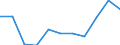 Unit of measure: Rate / Sex: Males / Age class: Total / International Statistical Classification of Diseases and Related Health Problems (ICD-10 2010): Mental and behavioural disorders due to use of alcohol / Geopolitical entity (reporting): Sweden