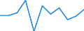 Unit of measure: Rate / Sex: Males / Age class: Total / International Statistical Classification of Diseases and Related Health Problems (ICD-10 2010): Mental and behavioural disorders due to use of alcohol / Geopolitical entity (reporting): Iceland