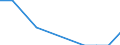 Unit of measure: Rate / Sex: Males / Age class: Total / International Statistical Classification of Diseases and Related Health Problems (ICD-10 2010): Mental and behavioural disorders due to use of alcohol / Geopolitical entity (reporting): Liechtenstein