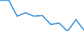Unit of measure: Rate / Sex: Males / Age class: Total / International Statistical Classification of Diseases and Related Health Problems (ICD-10 2010): Mental and behavioural disorders due to use of alcohol / Geopolitical entity (reporting): Switzerland