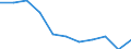 Unit of measure: Rate / Sex: Males / Age class: Total / International Statistical Classification of Diseases and Related Health Problems (ICD-10 2010): Mental and behavioural disorders due to use of alcohol / Geopolitical entity (reporting): Türkiye