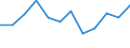 Unit of measure: Rate / Sex: Males / Age class: Total / International Statistical Classification of Diseases and Related Health Problems (ICD-10): Mental and behavioural disorders due to use of alcohol / Geopolitical entity (reporting): Serbia