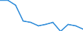 Unit of measure: Rate / Sex: Males / Age class: Total / International Statistical Classification of Diseases and Related Health Problems (ICD-10): Mental and behavioural disorders due to use of alcohol / Geopolitical entity (reporting): Türkiye