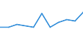 Unit of measure: Rate / Sex: Females / Age class: Total / International Statistical Classification of Diseases and Related Health Problems (ICD-10 2010): Mental and behavioural disorders due to use of alcohol / Geopolitical entity (reporting): Bulgaria
