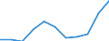 Unit of measure: Rate / Sex: Females / Age class: Total / International Statistical Classification of Diseases and Related Health Problems (ICD-10 2010): Mental and behavioural disorders due to use of alcohol / Geopolitical entity (reporting): Czechia