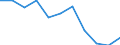 Unit of measure: Rate / Sex: Females / Age class: Total / International Statistical Classification of Diseases and Related Health Problems (ICD-10 2010): Mental and behavioural disorders due to use of alcohol / Geopolitical entity (reporting): Denmark