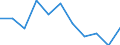 Unit of measure: Rate / Sex: Females / Age class: Total / International Statistical Classification of Diseases and Related Health Problems (ICD-10 2010): Mental and behavioural disorders due to use of alcohol / Geopolitical entity (reporting): Germany