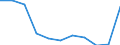 Unit of measure: Rate / Sex: Females / Age class: Total / International Statistical Classification of Diseases and Related Health Problems (ICD-10 2010): Mental and behavioural disorders due to use of alcohol / Geopolitical entity (reporting): Estonia
