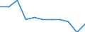 Unit of measure: Rate / Sex: Females / Age class: Total / International Statistical Classification of Diseases and Related Health Problems (ICD-10 2010): Mental and behavioural disorders due to use of alcohol / Geopolitical entity (reporting): Spain