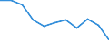 Unit of measure: Rate / Sex: Females / Age class: Total / International Statistical Classification of Diseases and Related Health Problems (ICD-10 2010): Mental and behavioural disorders due to use of alcohol / Geopolitical entity (reporting): France