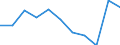 Unit of measure: Rate / Sex: Females / Age class: Total / International Statistical Classification of Diseases and Related Health Problems (ICD-10 2010): Mental and behavioural disorders due to use of alcohol / Geopolitical entity (reporting): Croatia