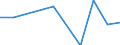 Unit of measure: Rate / Sex: Females / Age class: Total / International Statistical Classification of Diseases and Related Health Problems (ICD-10 2010): Mental and behavioural disorders due to use of alcohol / Geopolitical entity (reporting): Cyprus