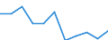 Unit of measure: Rate / Sex: Females / Age class: Total / International Statistical Classification of Diseases and Related Health Problems (ICD-10 2010): Mental and behavioural disorders due to use of alcohol / Geopolitical entity (reporting): Latvia
