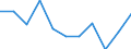 Unit of measure: Rate / Sex: Females / Age class: Total / International Statistical Classification of Diseases and Related Health Problems (ICD-10 2010): Mental and behavioural disorders due to use of alcohol / Geopolitical entity (reporting): Lithuania