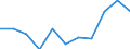 Unit of measure: Rate / Sex: Females / Age class: Total / International Statistical Classification of Diseases and Related Health Problems (ICD-10 2010): Mental and behavioural disorders due to use of alcohol / Geopolitical entity (reporting): Hungary