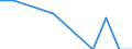 Unit of measure: Rate / Sex: Females / Age class: Total / International Statistical Classification of Diseases and Related Health Problems (ICD-10 2010): Mental and behavioural disorders due to use of alcohol / Geopolitical entity (reporting): Malta