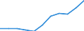 Unit of measure: Rate / Sex: Females / Age class: Total / International Statistical Classification of Diseases and Related Health Problems (ICD-10 2010): Mental and behavioural disorders due to use of alcohol / Geopolitical entity (reporting): Poland