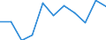 Unit of measure: Rate / Sex: Females / Age class: Total / International Statistical Classification of Diseases and Related Health Problems (ICD-10 2010): Mental and behavioural disorders due to use of alcohol / Geopolitical entity (reporting): Romania