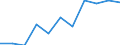 Unit of measure: Rate / Sex: Females / Age class: Total / International Statistical Classification of Diseases and Related Health Problems (ICD-10 2010): Mental and behavioural disorders due to use of alcohol / Geopolitical entity (reporting): Slovenia
