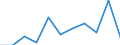 Unit of measure: Rate / Sex: Females / Age class: Total / International Statistical Classification of Diseases and Related Health Problems (ICD-10 2010): Mental and behavioural disorders due to use of alcohol / Geopolitical entity (reporting): Slovakia