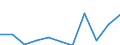 Unit of measure: Rate / Sex: Females / Age class: Total / International Statistical Classification of Diseases and Related Health Problems (ICD-10 2010): Mental and behavioural disorders due to use of alcohol / Geopolitical entity (reporting): Sweden