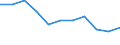 Maßeinheit: Quote / Geschlecht: Insgesamt / Altersklasse: Insgesamt / Internationale statistische Klassifikation der Krankheiten und verwandter Gesundheitsprobleme (ICD-10 2010): HIV-Krankheit [Humane Immundefizienz-Viruskrankheit] / Geopolitische Meldeeinheit: Irland
