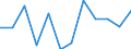 Unit of measure: Rate / Sex: Males / Age class: Total / International Statistical Classification of Diseases and Related Health Problems (ICD-10): Human immunodeficiency virus [HIV] disease / Geopolitical entity (reporting): Serbia