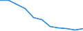 Unit of measure: Rate / Sex: Total / Age class: Total / International Statistical Classification of Diseases and Related Health Problems (ICD-10 2010): Assault / Geopolitical entity (reporting): European Union - 27 countries (from 2020)