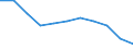 Unit of measure: Rate / Sex: Total / Age class: Total / International Statistical Classification of Diseases and Related Health Problems (ICD-10 2010): Assault / Geopolitical entity (reporting): Belgium