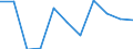 Unit of measure: Rate / Sex: Total / Age class: Total / International Statistical Classification of Diseases and Related Health Problems (ICD-10 2010): Assault / Geopolitical entity (reporting): Denmark