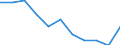 Unit of measure: Rate / Sex: Total / Age class: Total / International Statistical Classification of Diseases and Related Health Problems (ICD-10 2010): Assault / Geopolitical entity (reporting): Estonia