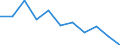 Unit of measure: Rate / Sex: Total / Age class: Total / International Statistical Classification of Diseases and Related Health Problems (ICD-10 2010): Assault / Geopolitical entity (reporting): Ireland