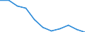 Unit of measure: Rate / Sex: Total / Age class: Total / International Statistical Classification of Diseases and Related Health Problems (ICD-10 2010): Assault / Geopolitical entity (reporting): Greece