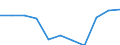 Unit of measure: Rate / Sex: Total / Age class: Total / International Statistical Classification of Diseases and Related Health Problems (ICD-10 2010): Assault / Geopolitical entity (reporting): France