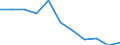Unit of measure: Rate / Sex: Total / Age class: Total / International Statistical Classification of Diseases and Related Health Problems (ICD-10 2010): Assault / Geopolitical entity (reporting): Latvia