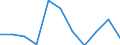 Unit of measure: Rate / Sex: Total / Age class: Total / International Statistical Classification of Diseases and Related Health Problems (ICD-10 2010): Assault / Geopolitical entity (reporting): Luxembourg