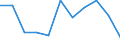 Unit of measure: Rate / Sex: Total / Age class: Total / International Statistical Classification of Diseases and Related Health Problems (ICD-10 2010): Assault / Geopolitical entity (reporting): Austria