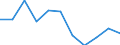 Unit of measure: Rate / Sex: Total / Age class: Total / International Statistical Classification of Diseases and Related Health Problems (ICD-10 2010): Assault / Geopolitical entity (reporting): Portugal