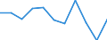 Unit of measure: Rate / Sex: Total / Age class: Total / International Statistical Classification of Diseases and Related Health Problems (ICD-10 2010): Assault / Geopolitical entity (reporting): Slovenia