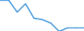 Unit of measure: Rate / Sex: Total / Age class: Total / International Statistical Classification of Diseases and Related Health Problems (ICD-10 2010): Assault / Geopolitical entity (reporting): Slovakia