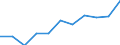 Unit of measure: Rate / Sex: Total / Age class: Total / International Statistical Classification of Diseases and Related Health Problems (ICD-10 2010): Assault / Geopolitical entity (reporting): Sweden
