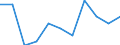 Unit of measure: Rate / Sex: Males / Age class: Total / International Statistical Classification of Diseases and Related Health Problems (ICD-10 2010): Assault / Geopolitical entity (reporting): Denmark