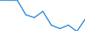 Unit of measure: Rate / Sex: Males / Age class: Total / International Statistical Classification of Diseases and Related Health Problems (ICD-10 2010): Assault / Geopolitical entity (reporting): Estonia